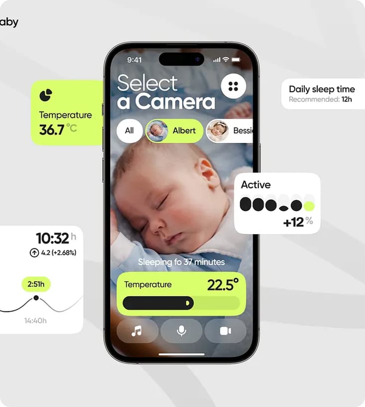 Mobile app design metrics